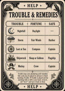 Trouble and Remedies reference card